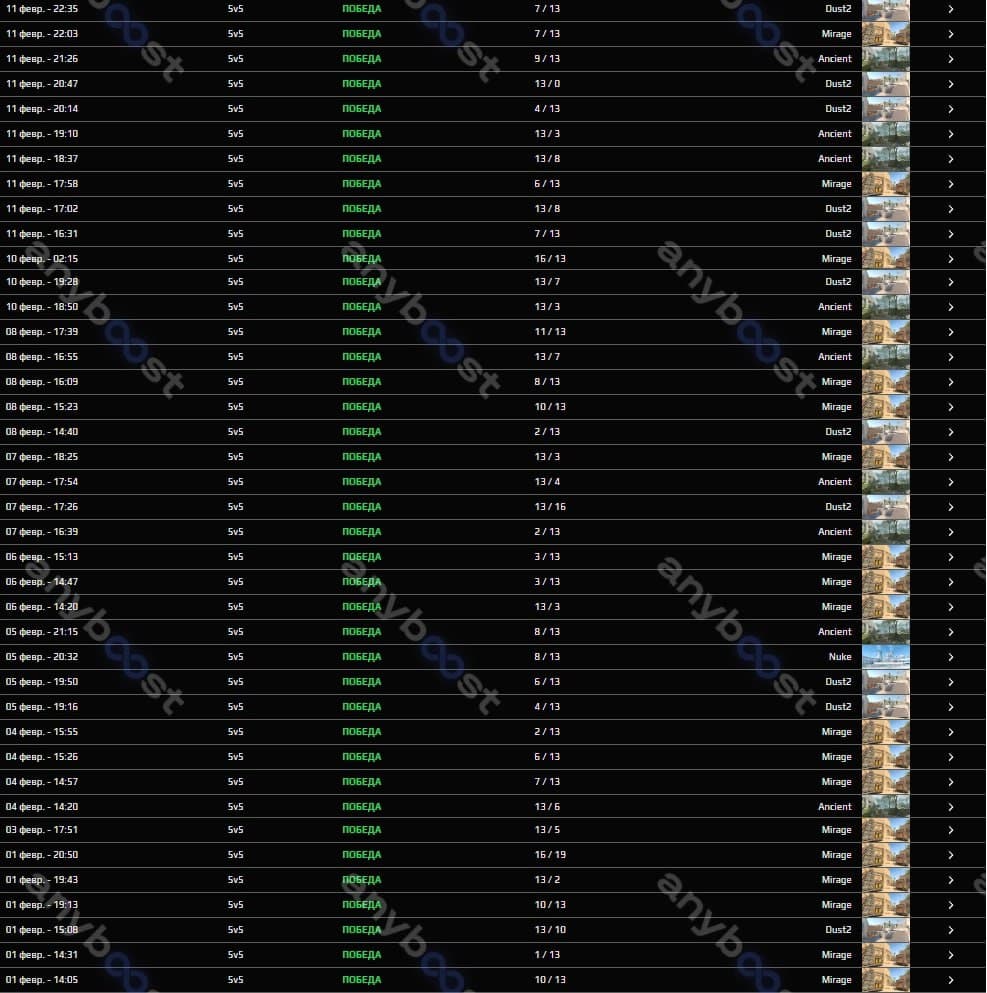 CS2 Statistics